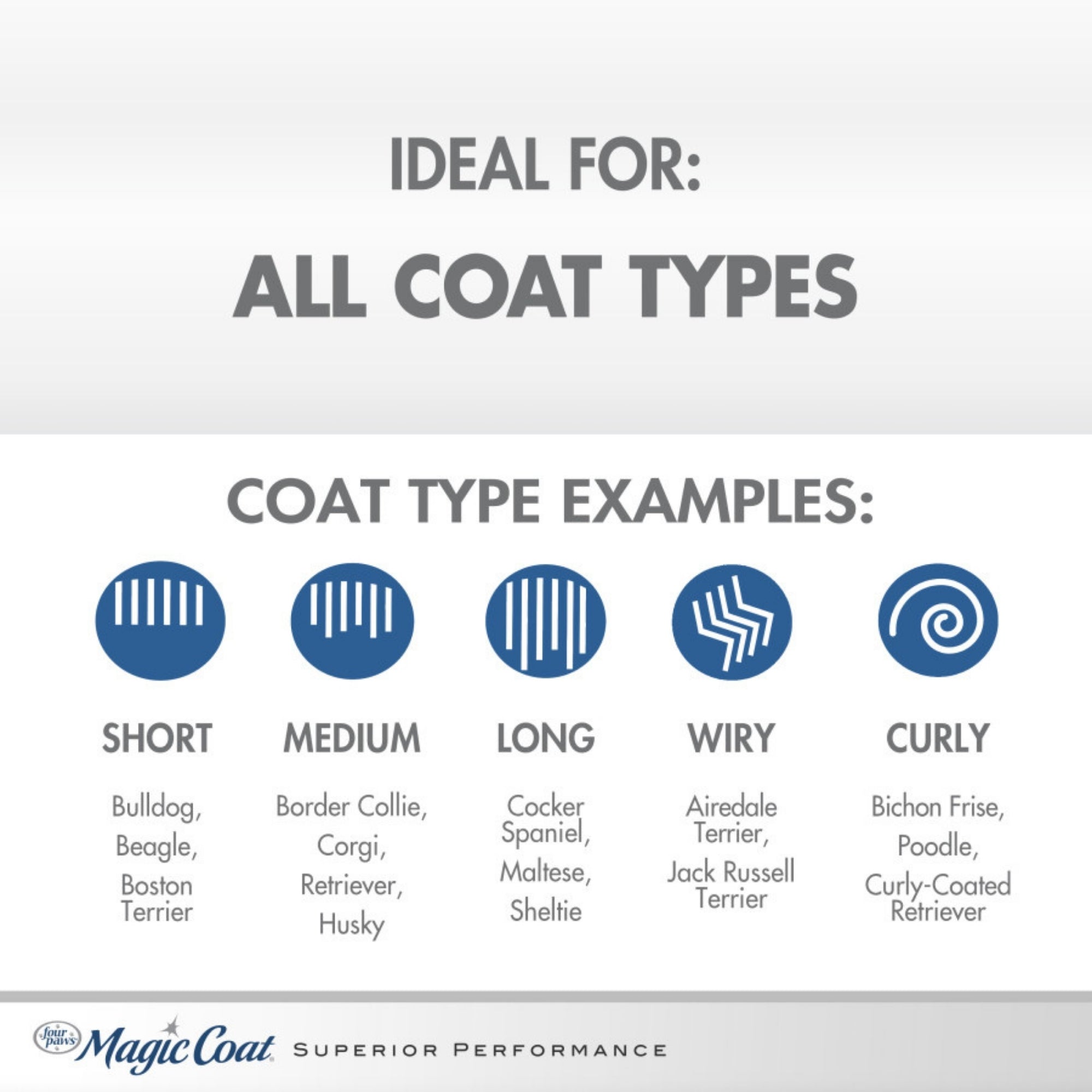 Four Paws Magic Coat Gentle Tearless Dog Shampoo Tearless Dog Shampoo, 1ea/16oz.