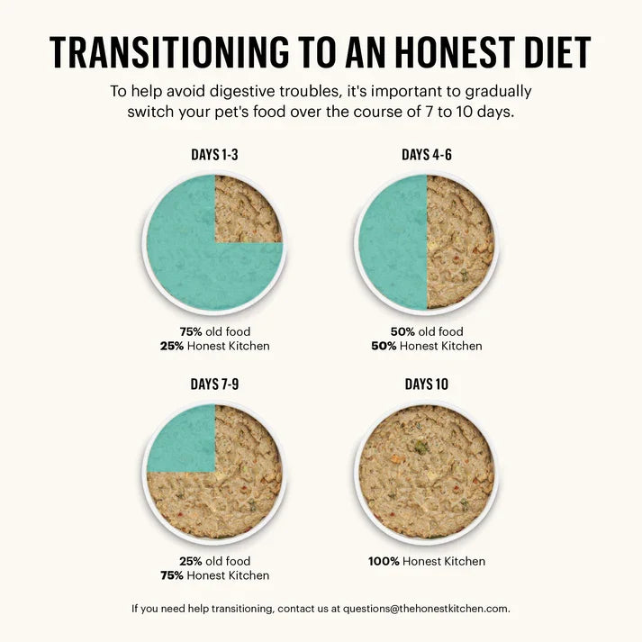 Dog food transition chart with day-by-day feeding percentages for switching
