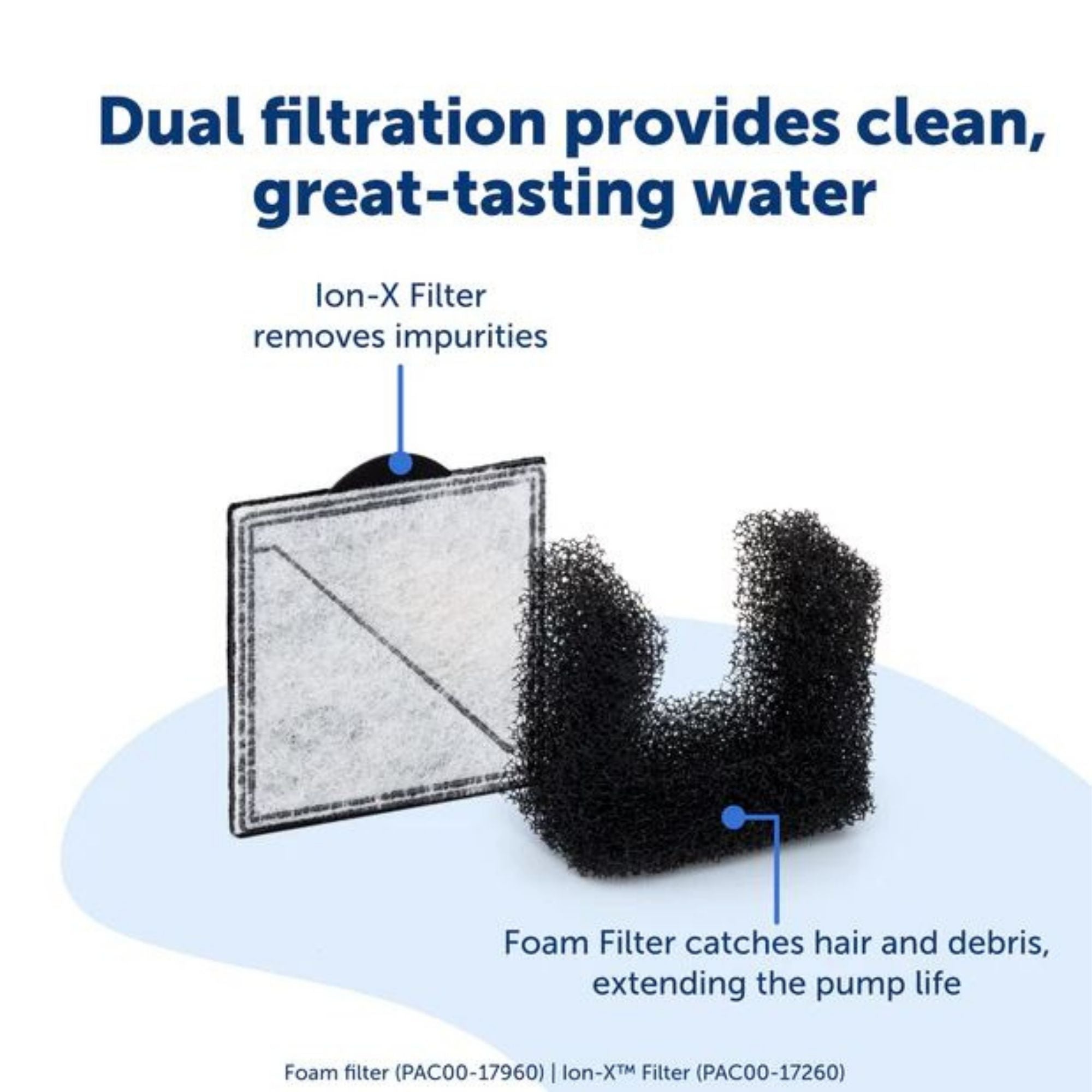 Petsafe Dog & Cat Outlast Pumpless Fountain 128oz.