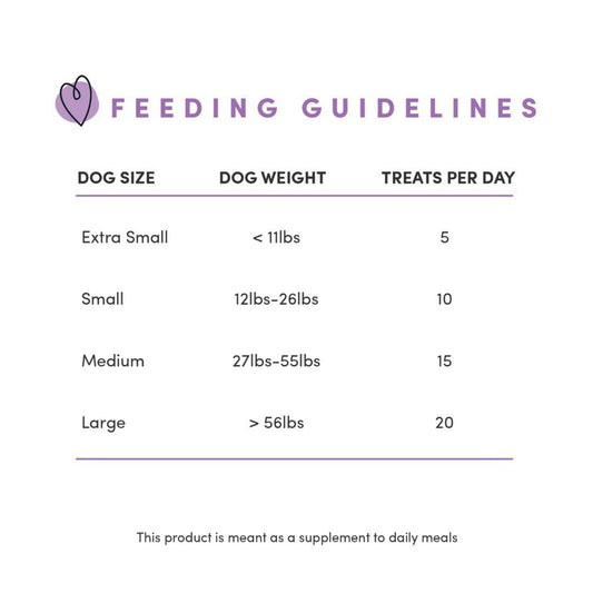 Feeding guidelines for dog treats by dog size and treats per day