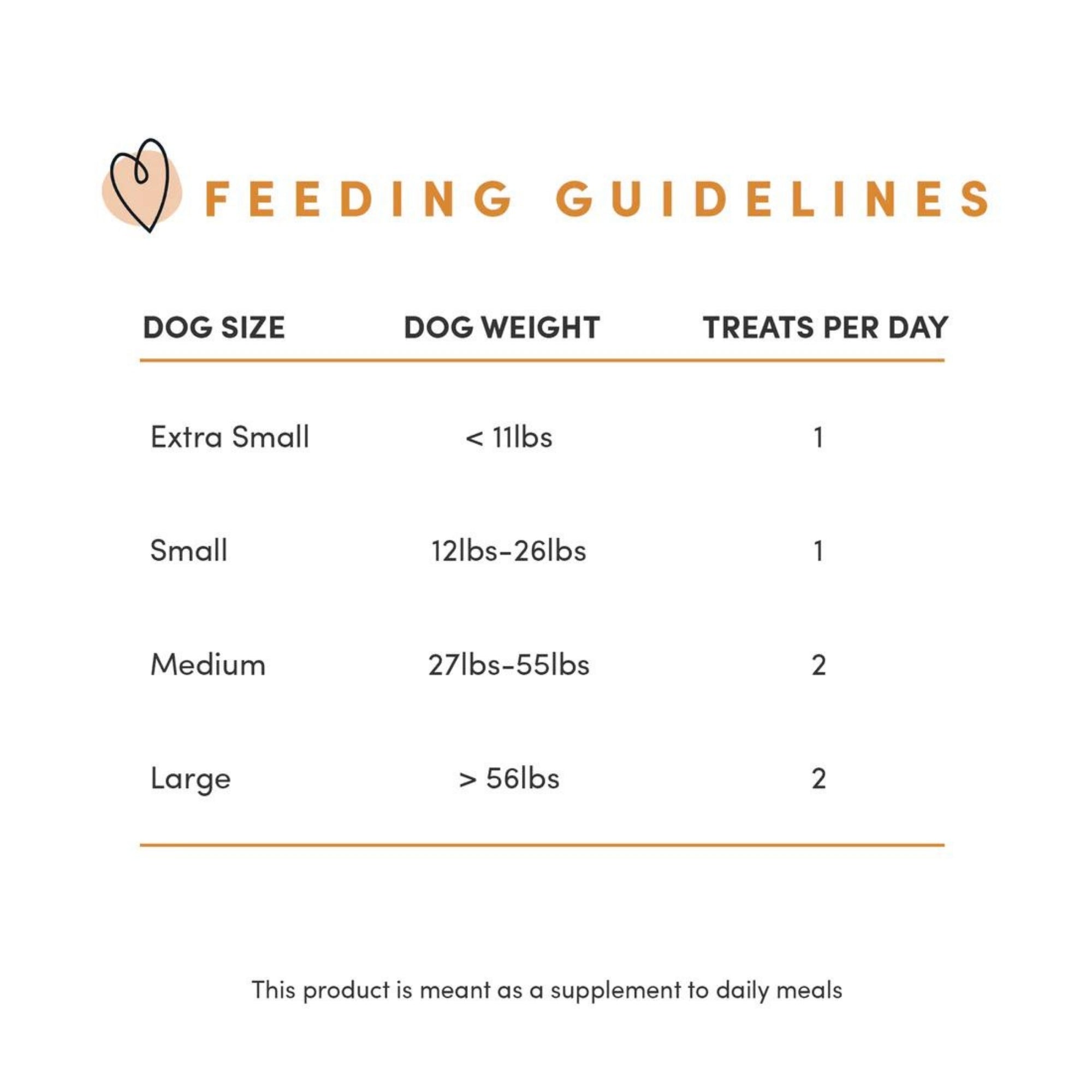 Feeding guidelines chart for dog sweet potato chews by dog size
