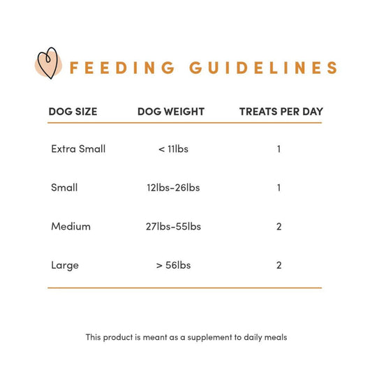 Feeding guidelines chart for dog sweet potato chews by dog size