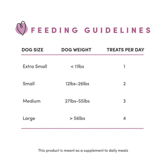 Feeding guidelines chart for dog treats with dog size, weight, and treats per day