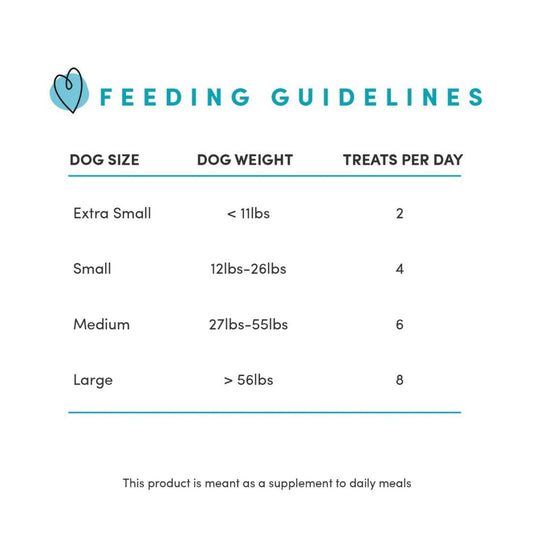 Feeding guidelines chart for sweet potato fries dog treats: size, weight, treats per day