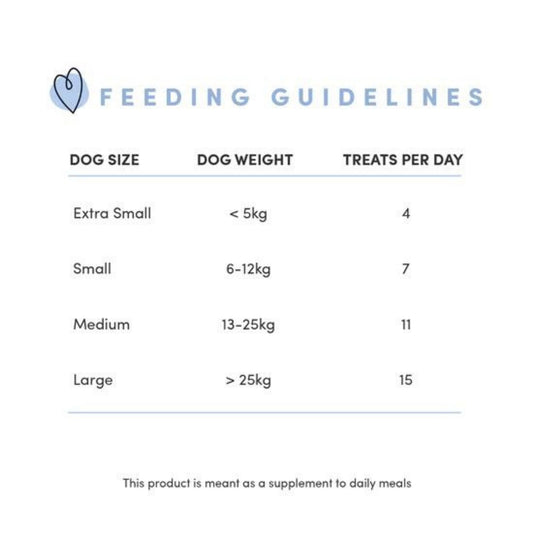 Feeding guidelines chart for dog treats: dog size, weight, and treats per day
