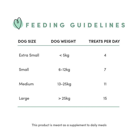 Feeding guidelines chart for dog treats with dog size, weight, and treats per day