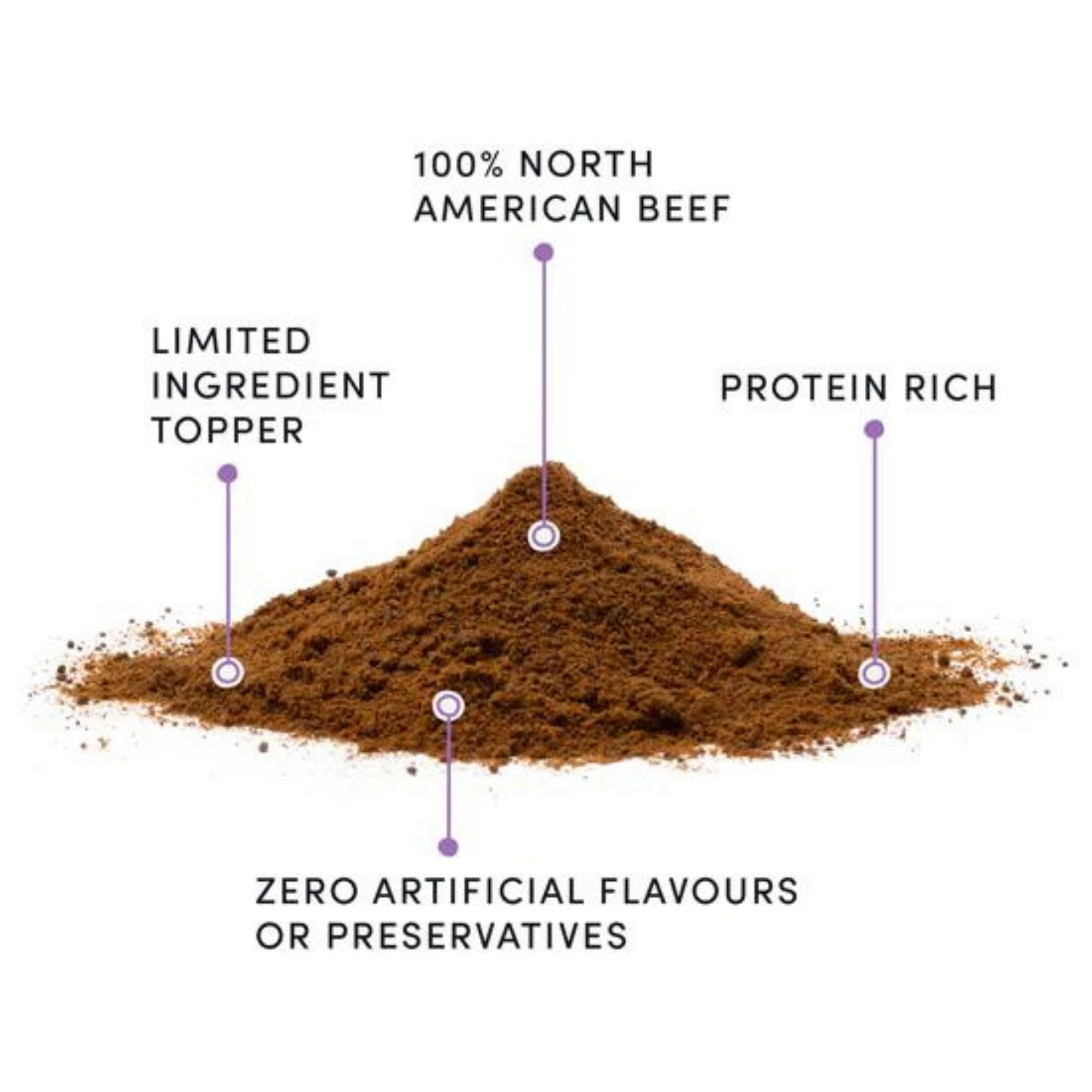 Brown beef sprinkle powder with callouts: 100% North American beef, protein rich