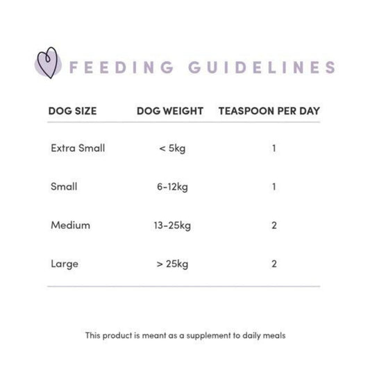 Feeding guidelines chart for dog size and weight, with teaspoons per day