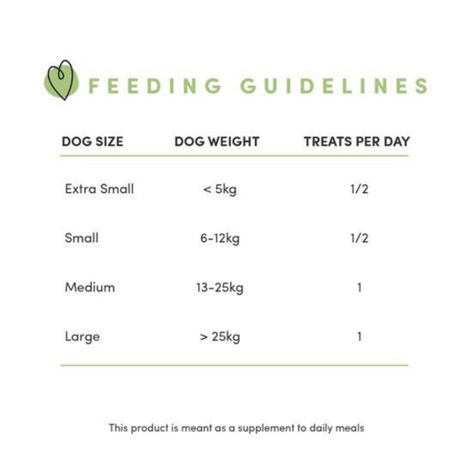 Dog feeding guidelines chart showing dog size, weight, and treats per day