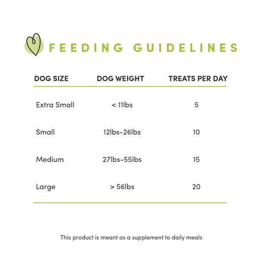 Feeding guidelines for Apple Bites treats by dog size, weight, and treats per day