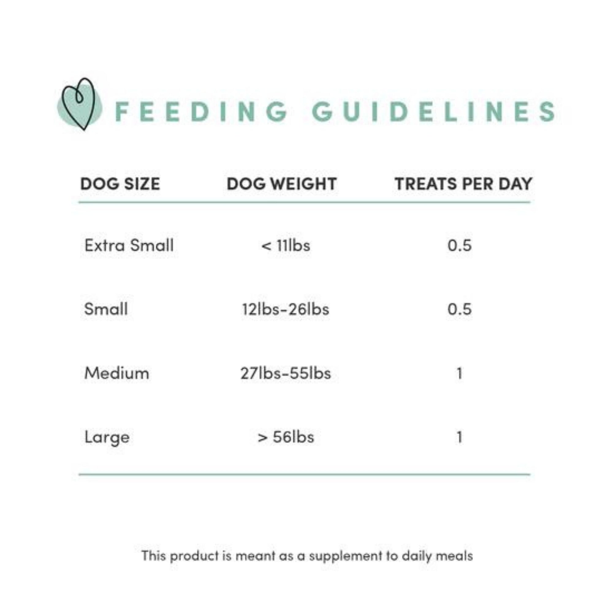 Feeding guidelines chart for dog dental sticks by dog size and weight