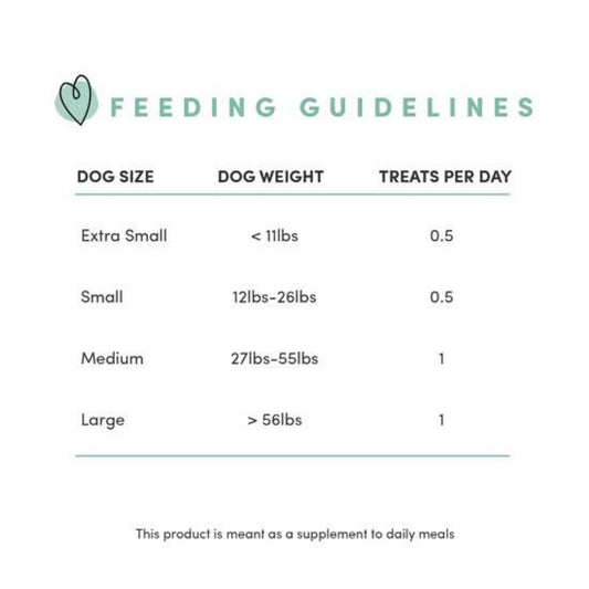 Feeding guidelines chart for dog dental sticks by dog size and weight